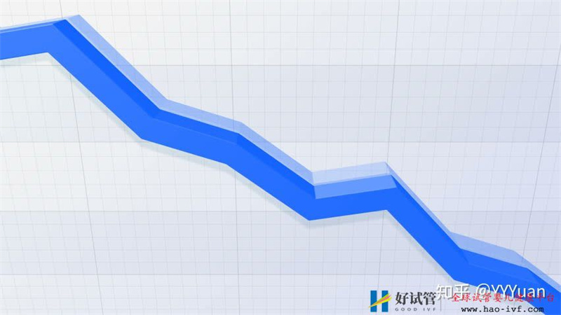 48岁还能做试管婴儿吗(图6) 48岁还能做试管婴儿吗(图6)