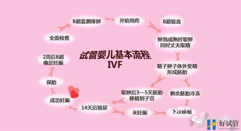 【重磅】试管婴儿将纳入北京医保,惠及超4000万不育家庭(图4) 【重磅】试管婴儿将纳入北京医保,惠及超4000万不育家庭(图4)