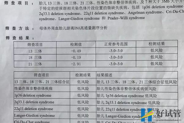 羊水穿刺10号染色体微重复3.2mb不正常,解决办法在这里!(图2) 羊水穿刺检查报告单